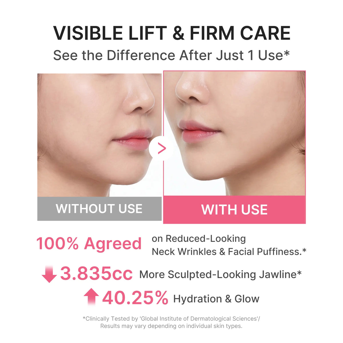 Neck- and Face Cream Bundle